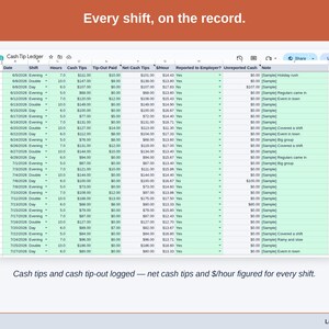 The Tip Log tab: one row per shift with cash tips and cash tip-out, and net cash tips and dollars per hour worked out on every row.
