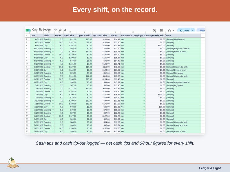 The Tip Log tab: one row per shift with cash tips and cash tip-out, and net cash tips and dollars per hour worked out on every row.