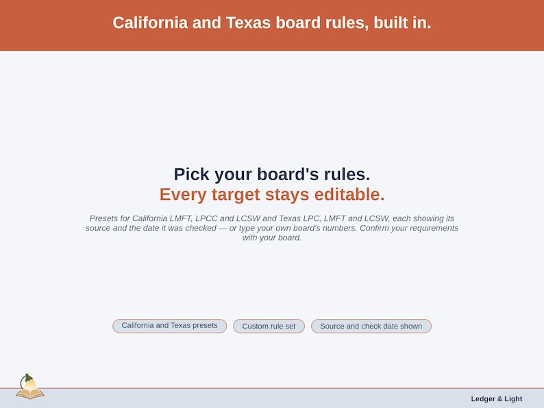 A statement slide on the California and Texas board-rule presets, each showing its source and check date, with every target editable and a Custom rule set.