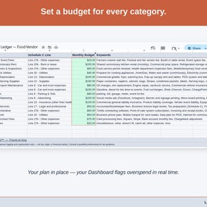 The Expense Ledger’s Budget tab, with a figure set against each food vendor category — cost of goods sold, market & commissary rent, and cooking fuel & utilities — and the Dashboard flagging overspend as it happens.