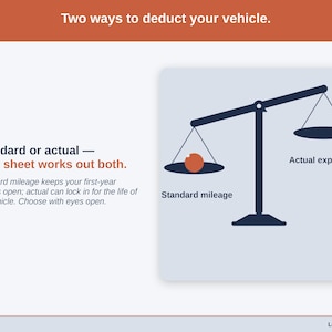 A balance scale weighing the two vehicle deduction methods — standard mileage against actual cost — worked out both ways for long-term rental driving. Standard mileage keeps your first-year options open; actual can lock in for the life of the vehicle. Choose with eyes open.