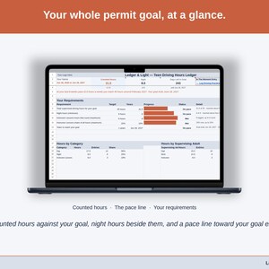 The Teen Driving Hours Ledger Dashboard with a sample permit period: counted hours against your goal, night hours beside them, the pace line and the requirements ladder.