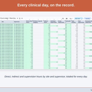 The Hours Log tab: one row per clinical day with site, supervisor, direct, indirect and supervision hours, and the day’s totals worked out.