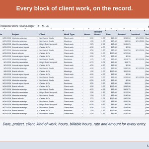 The Work Log tab: Date, project, client, kind of work, hours, billable hours, rate and amount for every entry.
