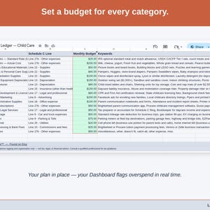 The Expense Ledger’s Budget tab, with a figure set against each child care category — meals & snacks, cleaning & sanitation supplies, and playground & equipment depreciation — and the Dashboard flagging overspend as it happens.