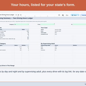 The Driving Summary tab: hours by day and night and by supervising adult, for copying onto your state’s own form.