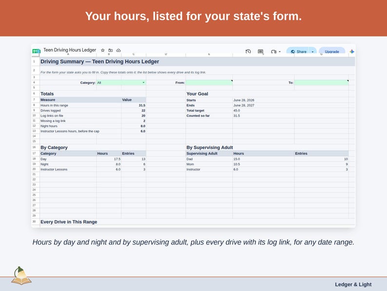 The Driving Summary tab: hours by day and night and by supervising adult, for copying onto your state’s own form.