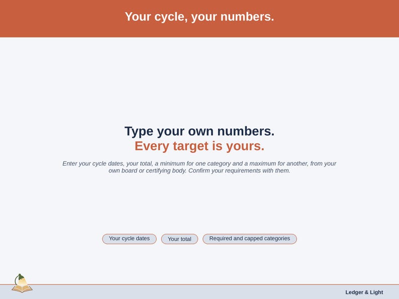 A statement slide on typing your own numbers: cycle dates, a total, a minimum for one category and a maximum for another, every target editable.