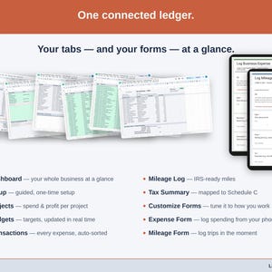 The sheet’s tabs fanned out — Dashboard, Setup, Projects, Budgets, Transactions, Mileage Log, Tax Summary, Customize Forms, Expense Form, Mileage Form — plus the phone form that feeds them. Everything a online business ledger is made of, in one view.