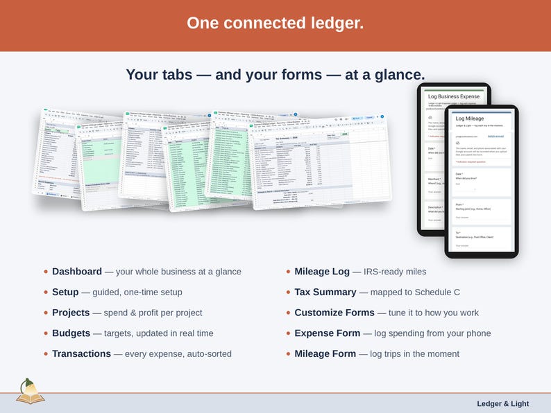 The sheet’s tabs fanned out — Dashboard, Setup, Projects, Budgets, Transactions, Mileage Log, Tax Summary, Customize Forms, Expense Form, Mileage Form — plus the phone form that feeds them. Everything a online business ledger is made of, in one view.