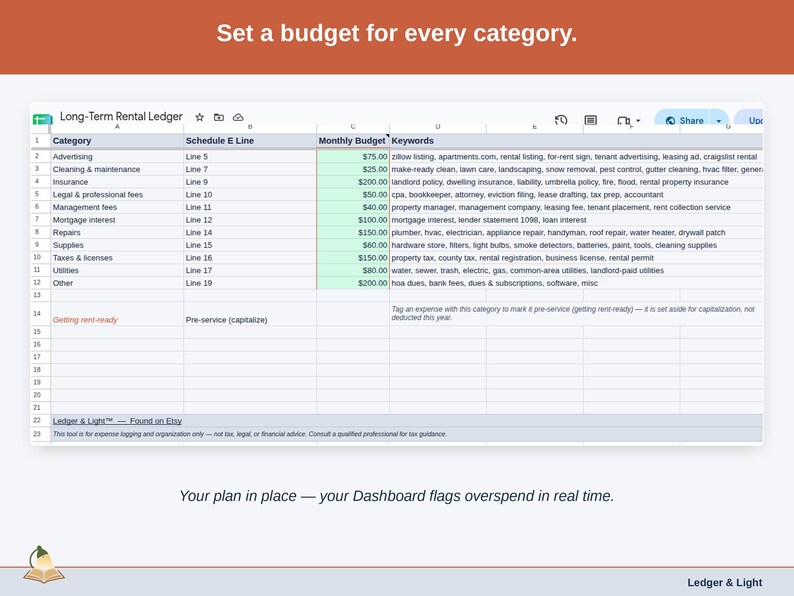The Expense Ledger’s Budget tab, with a figure set against each long-term rental category — — and the Dashboard flagging overspend as it happens.