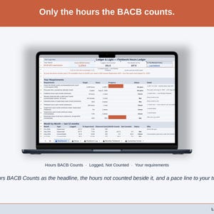 The Fieldwork Hours Ledger Dashboard with a sample record: Hours BACB Counts as the headline, the hours logged but not counted beside it, a pace line toward your total and a status for each requirement.