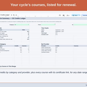 The Cycle Summary tab: credits by category and by provider, plus every course with its certificate link, for any date range.