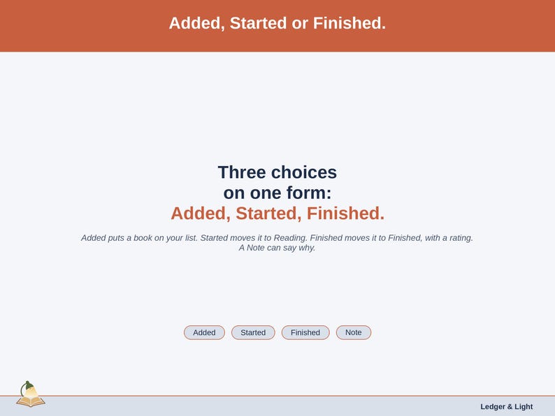A statement slide: Added puts a book on your list, Started moves it to Reading, and Finished moves it to Finished, with a rating.