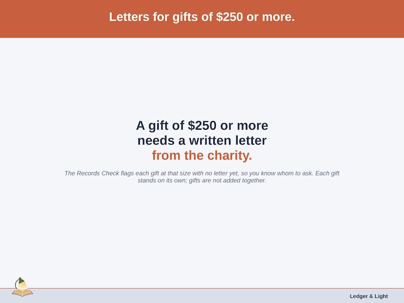 A statement slide on charity letters: a gift of $250 or more needs a written letter from the charity, and the Records Check flags each one that has none yet.
