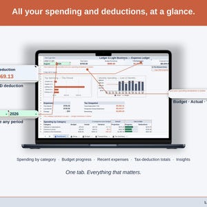 Full-width view of the Expense Ledger Dashboard tab: spending by category, budget progress, recent expenses, tax-deduction totals, insights — a photographer business, whole, on one tab.