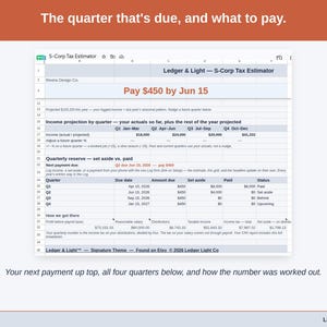 The Estimate tab: the next payment due at the top, then all four quarters side by side with what is set aside and what is paid.