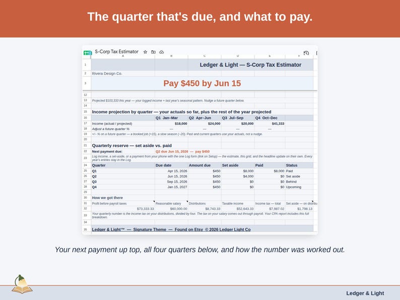 The Estimate tab: the next payment due at the top, then all four quarters side by side with what is set aside and what is paid.