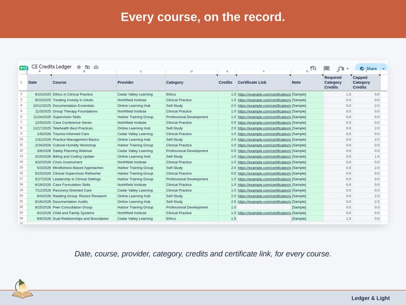 The Credits Log tab: one row per course with provider, category, credits and a certificate link.