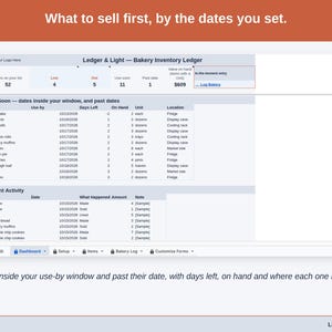 The Dashboard’s Use Soon list and Recent Activity: items inside your use-by window and past their date, with days left, on hand and where each one is kept.