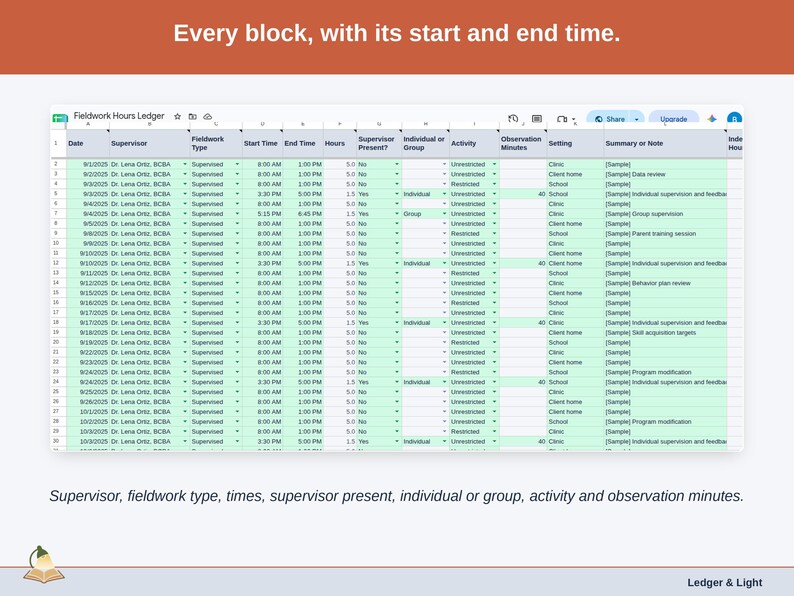 The Fieldwork Log tab: one row per block with supervisor, fieldwork type, start and end time, hours, supervisor present, individual or group, activity and observation minutes.
