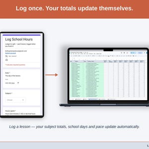 A logged lesson moving from the phone form into the Homeschool Log on a laptop, where the totals update on their own.