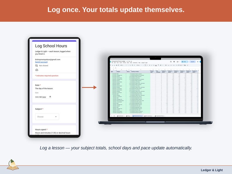 A logged lesson moving from the phone form into the Homeschool Log on a laptop, where the totals update on their own.