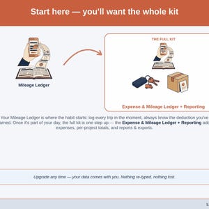 Two panels comparing where a online business ledger starts against the wider Ledger & Light range. Data carries across — nothing is re-typed, nothing is lost.