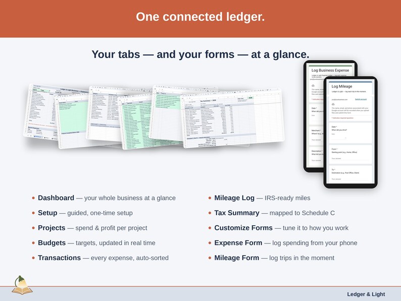 The sheet’s tabs fanned out — Dashboard, Setup, Projects, Budgets, Transactions, Mileage Log, Tax Summary, Customize Forms, Expense Form, Mileage Form — plus the phone form that feeds them. Everything a food vendor ledger is made of, in one view.