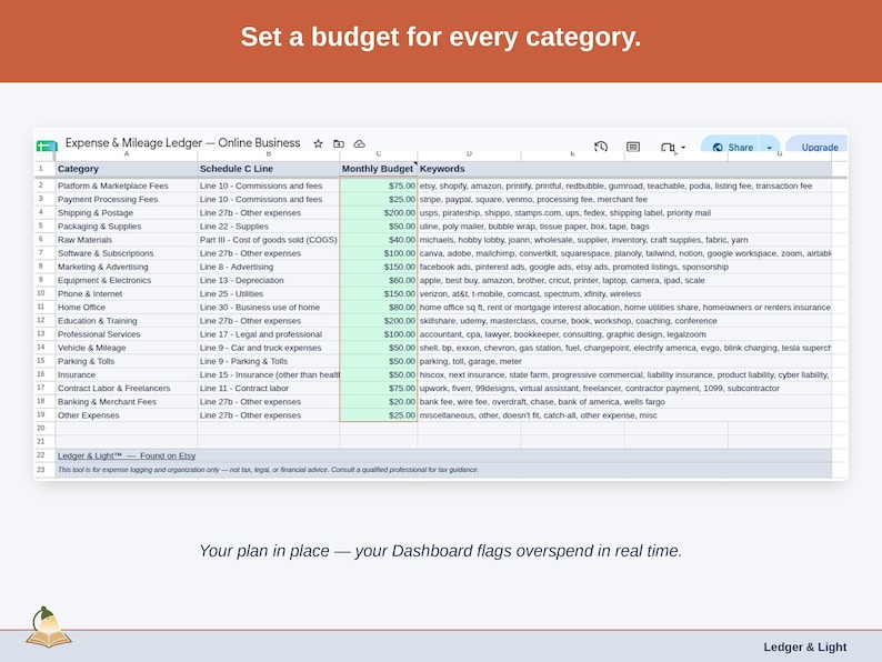 The Expense & Mileage Ledger’s Budget tab, with a figure set against each online business category — platform & marketplace fees, payment processing fees, and shipping & postage — and the Dashboard flagging overspend as it happens.