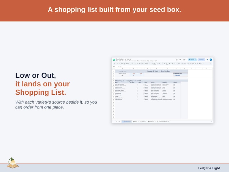 A statement slide on the Shopping List: a variety that reaches its Low at number appears on the Dashboard with its source beside it.