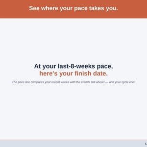 A statement slide on the pace line — the finish date at the last eight weeks’ pace, beside the cycle end.