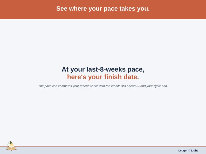 A statement slide on the pace line — the finish date at the last eight weeks’ pace, beside the cycle end.