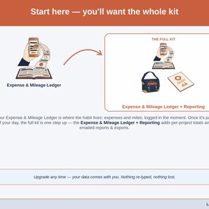Two panels comparing where a photographer ledger starts against the wider Ledger & Light range. Data carries across — nothing is re-typed, nothing is lost.