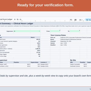 The Board Summary tab: totals by category, by supervisor with license numbers and by site, for copying onto a board’s own verification form.