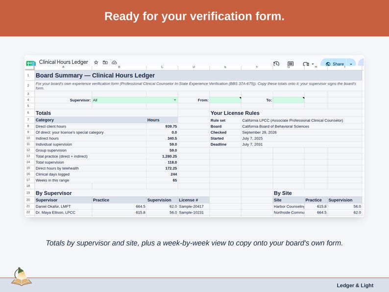 The Board Summary tab: totals by category, by supervisor with license numbers and by site, for copying onto a board’s own verification form.