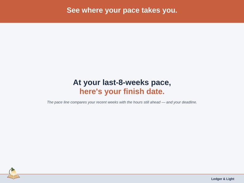 A statement slide on the pace line — the finish date at the last eight weeks’ pace, beside the deadline.