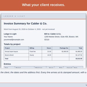 The emailed Invoice Summary as the client receives it: your details, the bill-to, totals by project and every line at the amount stamped when it was logged.