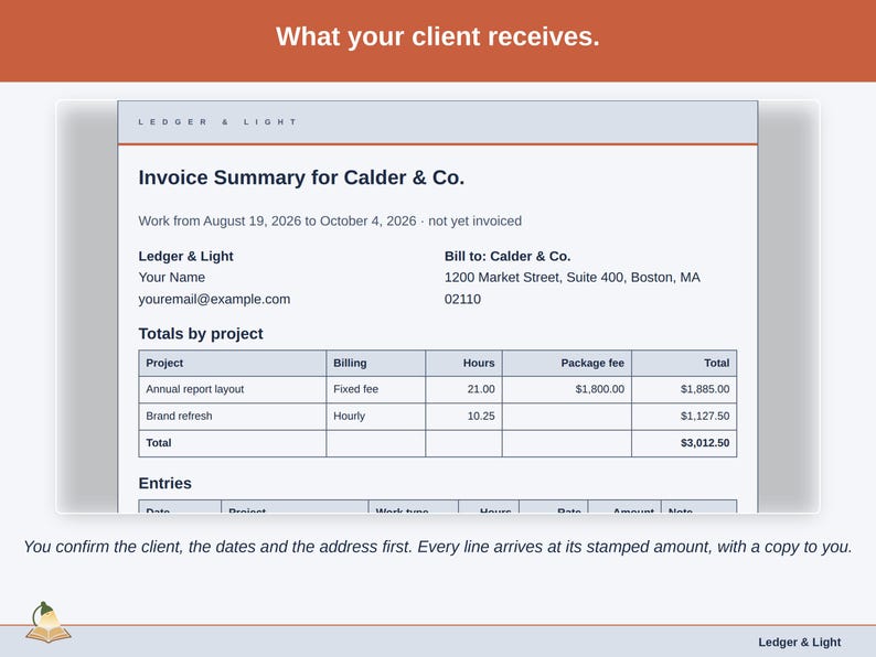 The emailed Invoice Summary as the client receives it: your details, the bill-to, totals by project and every line at the amount stamped when it was logged.
