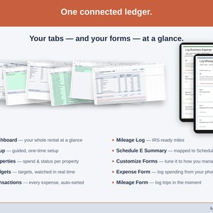 The sheet’s tabs fanned out — Dashboard, Setup, Properties, Budgets, Transactions, Mileage Log, Schedule E Summary, Customize Forms, Expense Form, Mileage Form — plus the phone form that feeds them. Everything a long-term rental ledger is made of, in one view.
