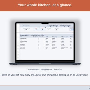 The Pantry Ledger Dashboard with the sample kitchen: items on the list, how many are Low or Out, items to use soon and past their date, and the Shopping List.