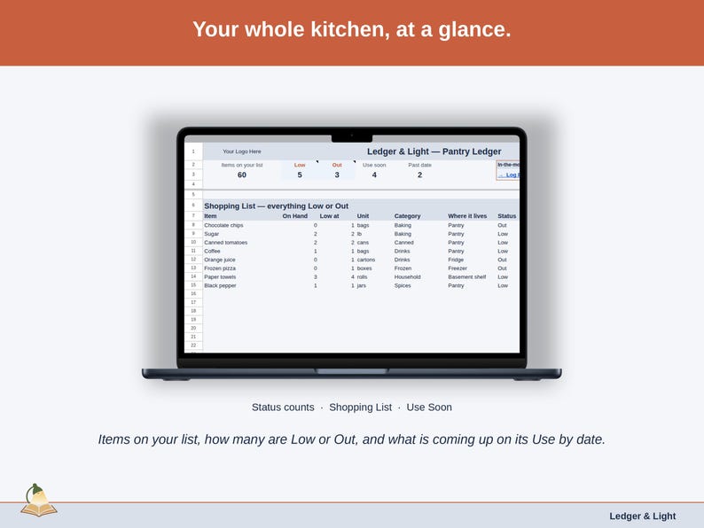 The Pantry Ledger Dashboard with the sample kitchen: items on the list, how many are Low or Out, items to use soon and past their date, and the Shopping List.