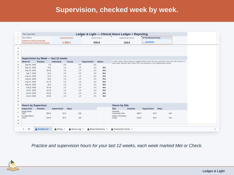 The Dashboard’s week-by-week view: practice and supervision hours for the last 12 weeks, each week marked Met or Check.