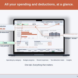 Full-width view of the Expense Ledger Dashboard tab: spending by category, budget progress, recent expenses, tax-deduction totals, insights — a contractor business, whole, on one tab.