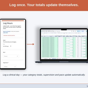 A logged clinical day moving from the phone form into the Hours Log on a laptop, where the totals update on their own.