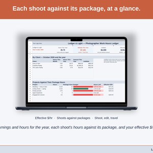 The Photographer Work Hours Ledger Dashboard with sample work: Earnings and hours for the year, each shoot’s hours against its package, and your effective $/hr.