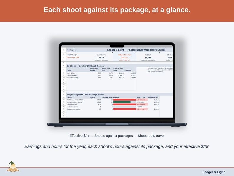 The Photographer Work Hours Ledger Dashboard with sample work: Earnings and hours for the year, each shoot’s hours against its package, and your effective $/hr.