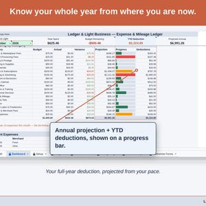 The Expense & Mileage Ledger Dashboard’s projection panel, reading this year’s online business deduction forward from the pace so far. Your full-year deduction, projected from your pace.