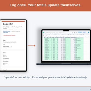 A logged shift moving from the phone form into the Tip Log on a laptop, where the totals update on their own.
