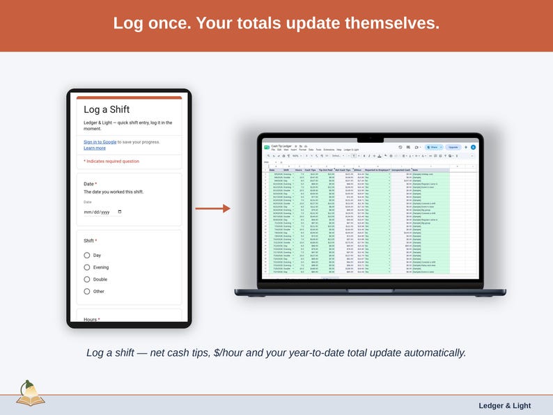 A logged shift moving from the phone form into the Tip Log on a laptop, where the totals update on their own.